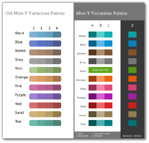 Old New Pallete Mint