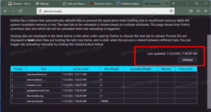 Membongkar Tab Firefox 94