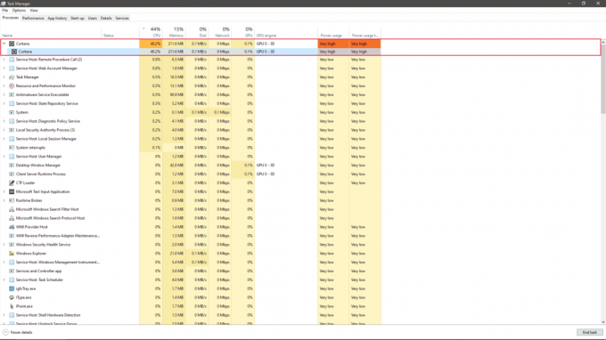 Pesquisa de alto uso da interface do usuário da CPU 