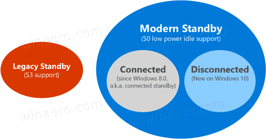 Siaga Modern