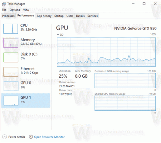 Modalità motore singolo Task Manager