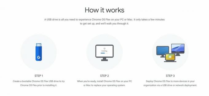 Chrome OS Flex -asennus