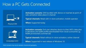 Microsoft jobber med forbedringer av eSIM og strømstyring i Redstone 4