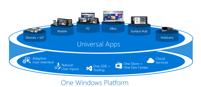 Logobanner für Windows 10 Universal Store-Apps