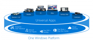 Publication de Windows 10 IoT Build 17134