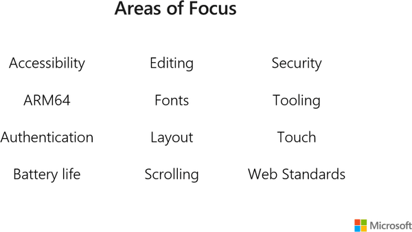 Zones de concentration de bord de chrome