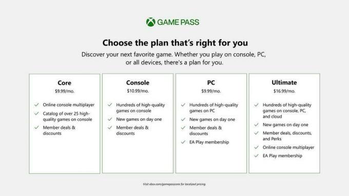 Xbox Game Pass コア サブスクリプション プラン