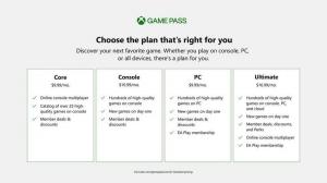 Microsoft представила новую подписку Xbox Game Pass Core