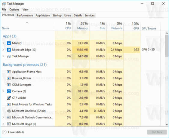 GPU-Spalten des Task-Managers