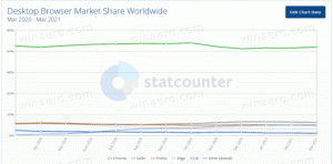 StatCounter: تجاوز Microsoft Edge شعبية Firefox